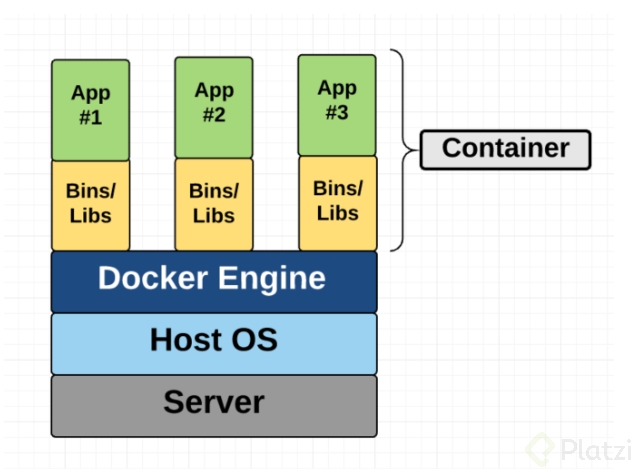 Introducción a contenedores